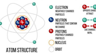 Atomic Structure MCQs