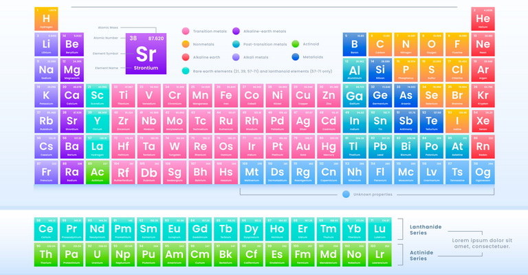 Periodic Classification Of Elements MCQs